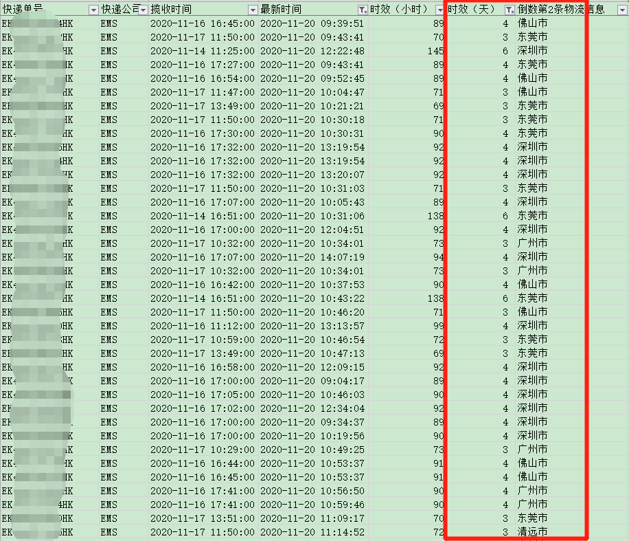 香港直郵時(shí)效-紅旗速運(yùn)