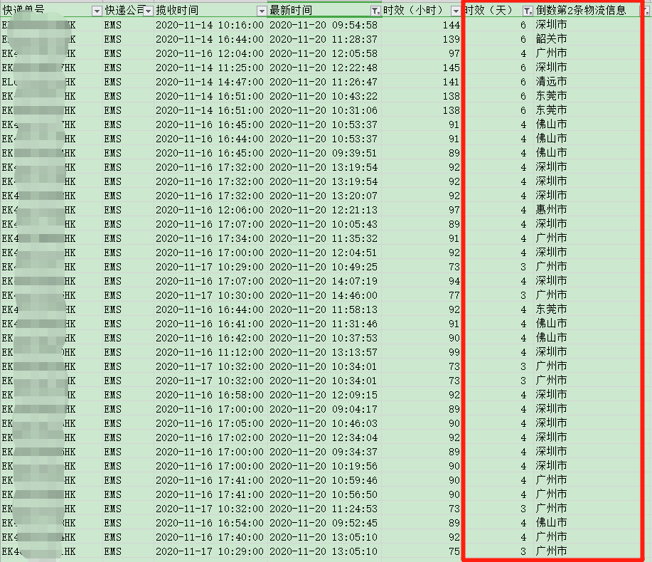 香港直郵時(shí)效-紅旗速運(yùn)